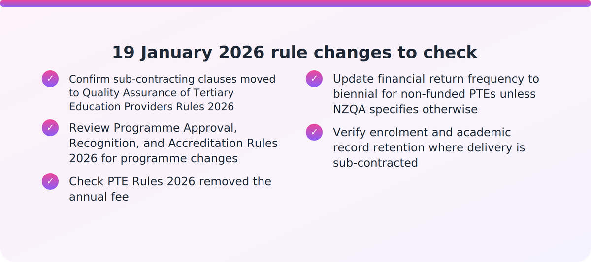 Checklist of the three NZQA rule sets that changed on 19 January 2026 and what each altered