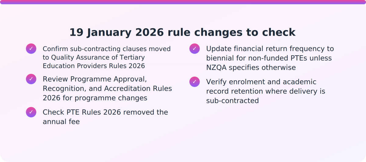Checklist of the three NZQA rule sets that changed on 19 January 2026 and what each altered