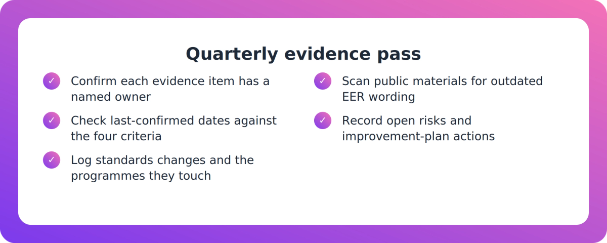 Checklist of four quarterly evidence checks for a PTE compliance manager under iQAF