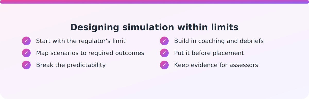 Checklist for designing simulated placement hours within regulator limits for prac-heavy degrees