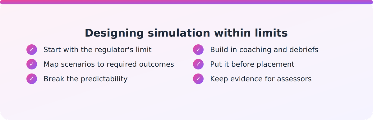 Checklist for designing simulated placement hours within regulator limits for prac-heavy degrees