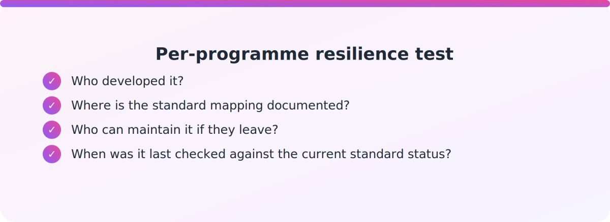 Four-question checklist a CEO can apply to each programme to test key person risk