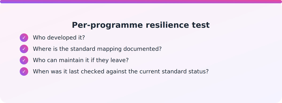 Four-question checklist a CEO can apply to each programme to test key person risk