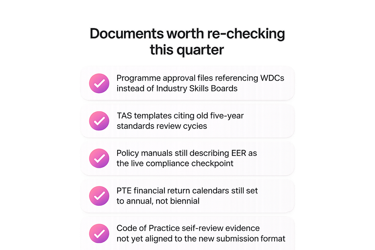 Checklist of document types at risk of terminology drift after NZQA's 2026 Rules changes