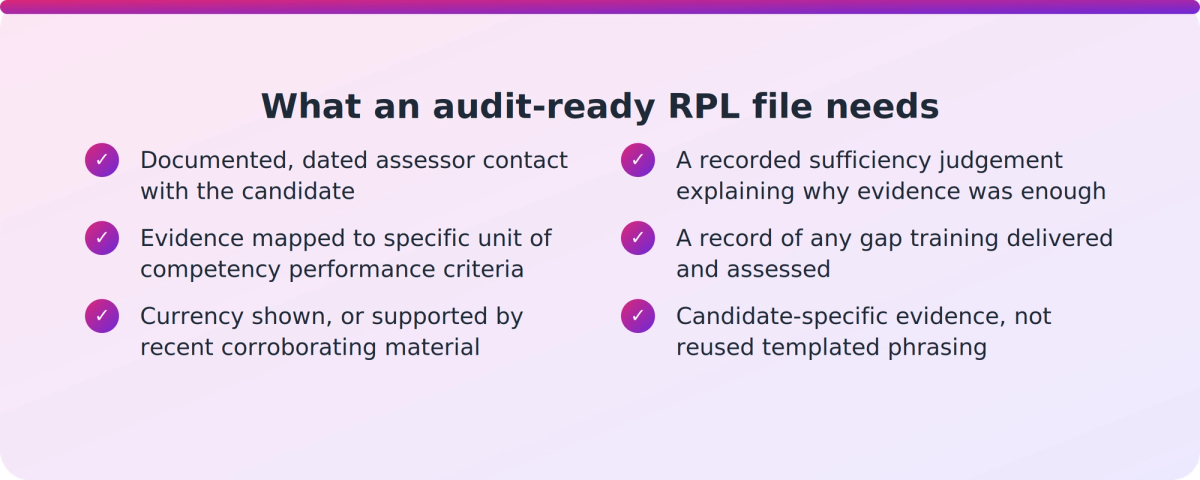 Checklist of six items an audit-ready Recognition of Prior Learning file needs to demonstrate to ASQA.