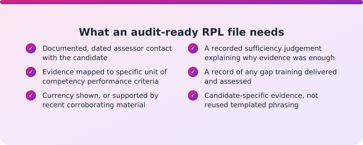 Checklist of six items an audit-ready Recognition of Prior Learning file needs to demonstrate to ASQA.