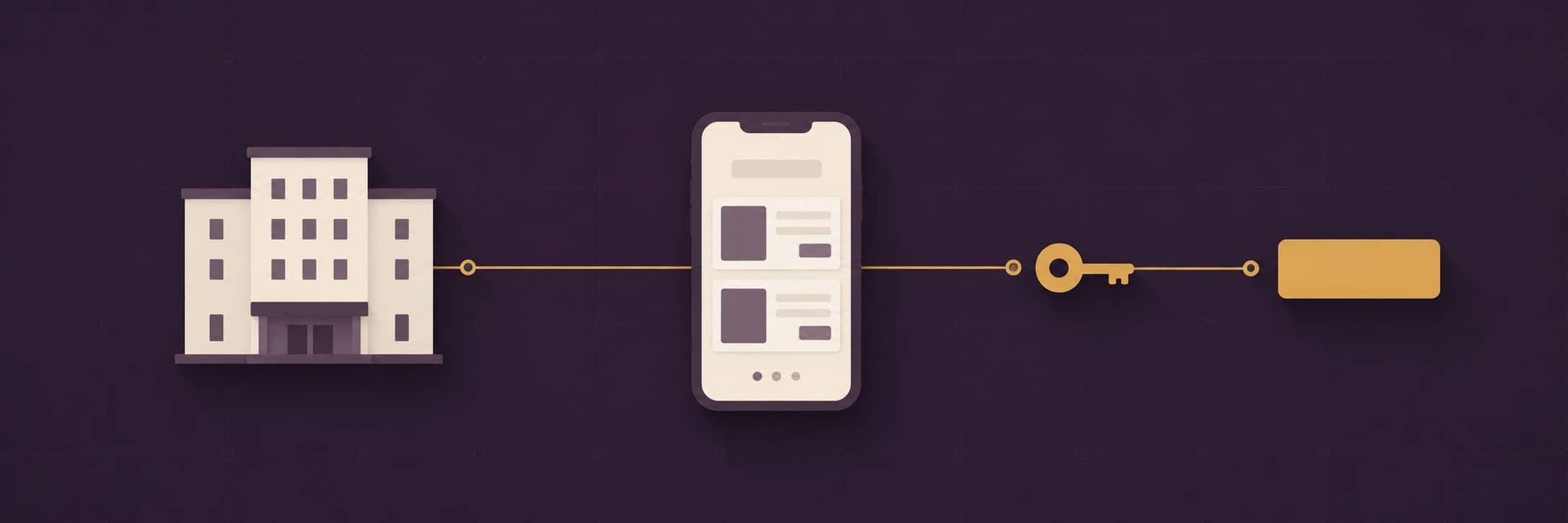 Hotel websites built to take bookings directly