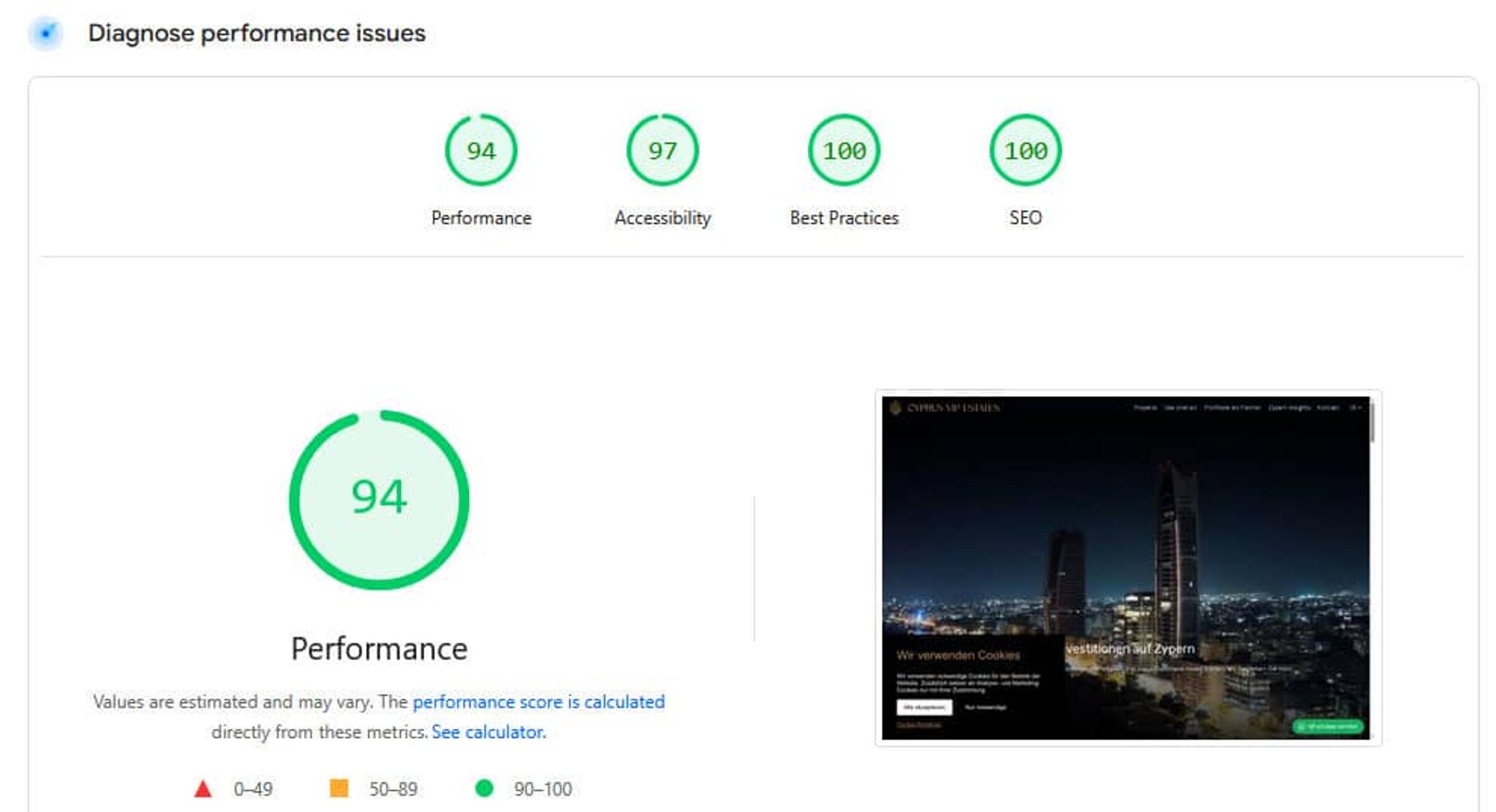 Perfomance of Real Estate Agency Website in Cyprus