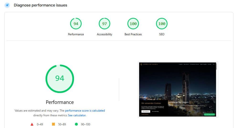 Perfomance of Real Estate Agency Website in Cyprus