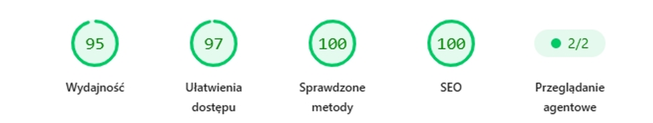 Raport PageSpeed z wynikami 95, 97, 100, 100 i w pełni zaliczonym testem przeglądania agentowego