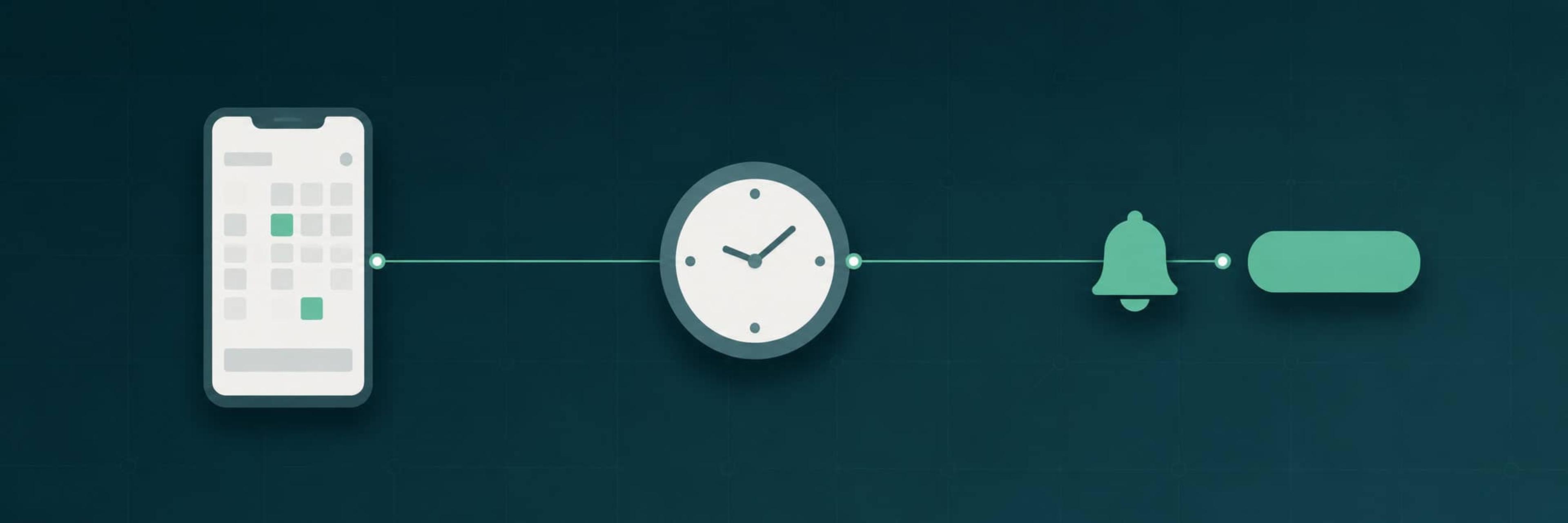 Diagram: a phone showing a calendar connects along a line to a clock, a bell and a button.