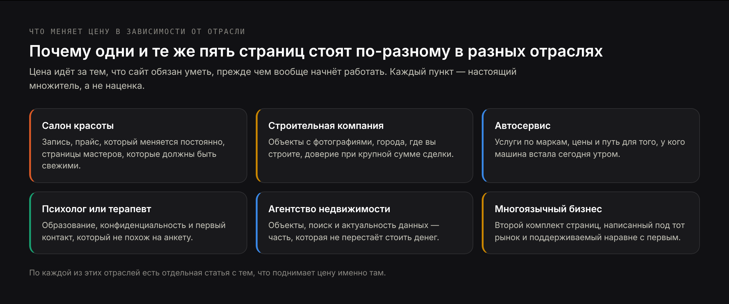 Что меняет цену от отрасли к отрасли — салону нужна запись и прайс, который меняется каждую неделю, клинике — документы и осторожный первый контакт, строителям — объекты и география работ, застройщику — материал по этапам стройки