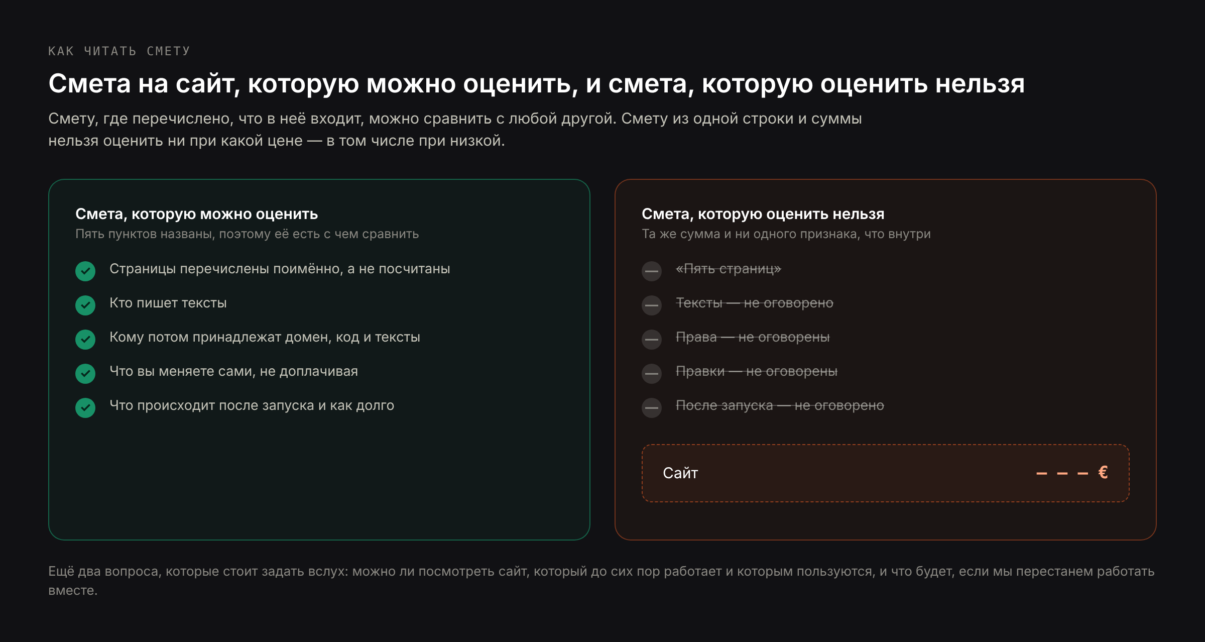 Смета на сайт, в которой отмечены пять присутствующих пунктов — названные страницы, кто пишет текст, на кого оформлены домен и код, что вы можете менять сами, что происходит после запуска — и та же смета без этих строк, сведённая к одной строке с числом
