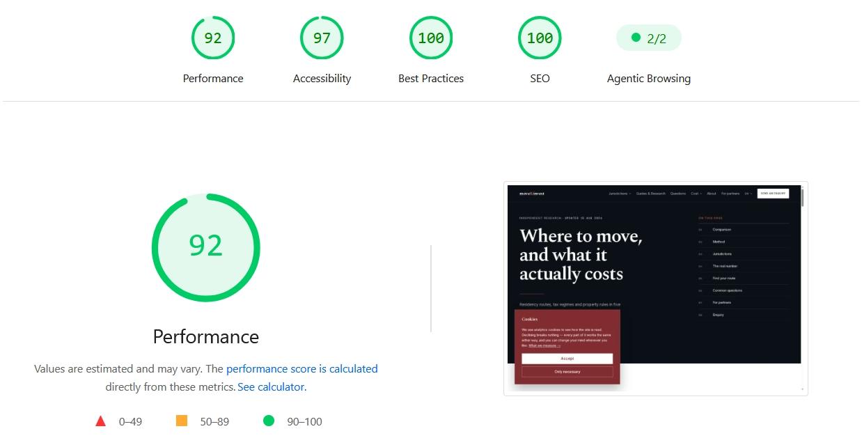PageSpeed report showing 95, 97, 100, 100 and a fully passed agentic browsing check