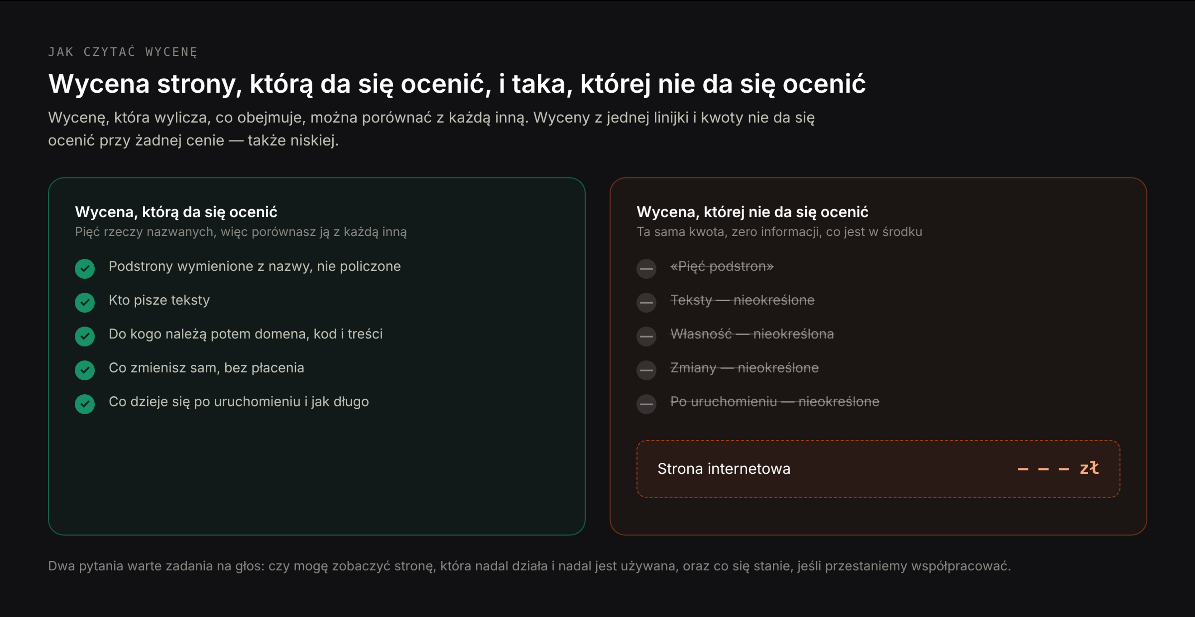 Wycena z pięcioma zaznaczonymi elementami: wymienione podstrony, autor tekstów, właściciel domeny i kodu, zakres samodzielnych zmian i opieka po uruchomieniu, obok tej samej wyceny sprowadzonej do jednej kwoty