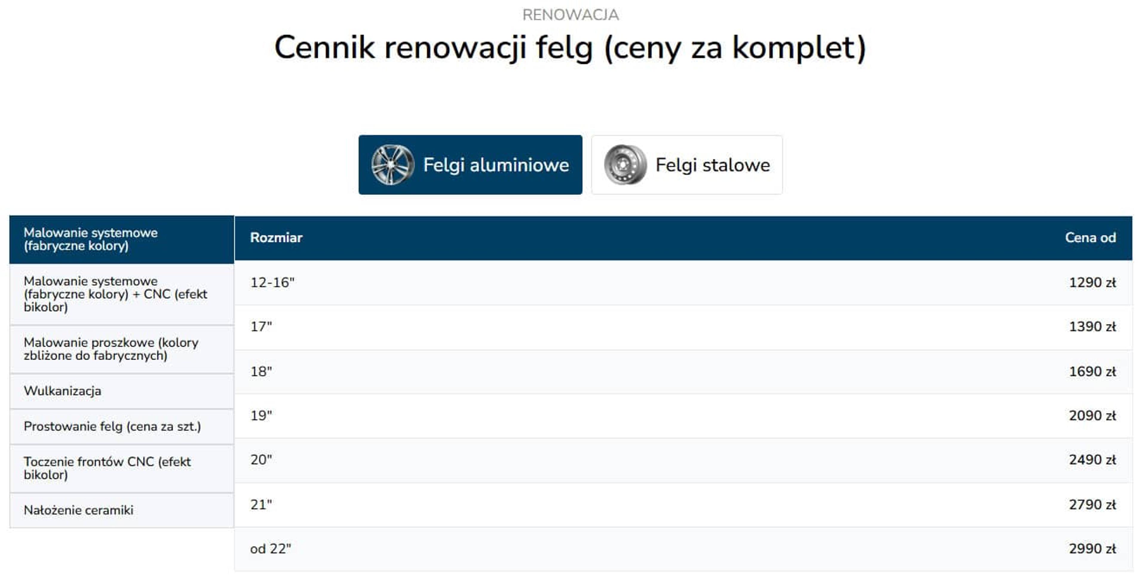 Przejrzyste ceny według rozmiaru felgi i rodzaju usługi — zmniejsza tarcie i wstępnie kwalifikuje zapytania jeszcze przed pierwszym kontaktem.