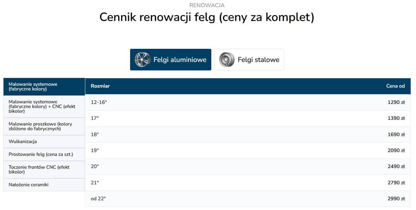 Przejrzyste ceny według rozmiaru felgi i rodzaju usługi — zmniejsza tarcie i wstępnie kwalifikuje zapytania jeszcze przed pierwszym kontaktem.