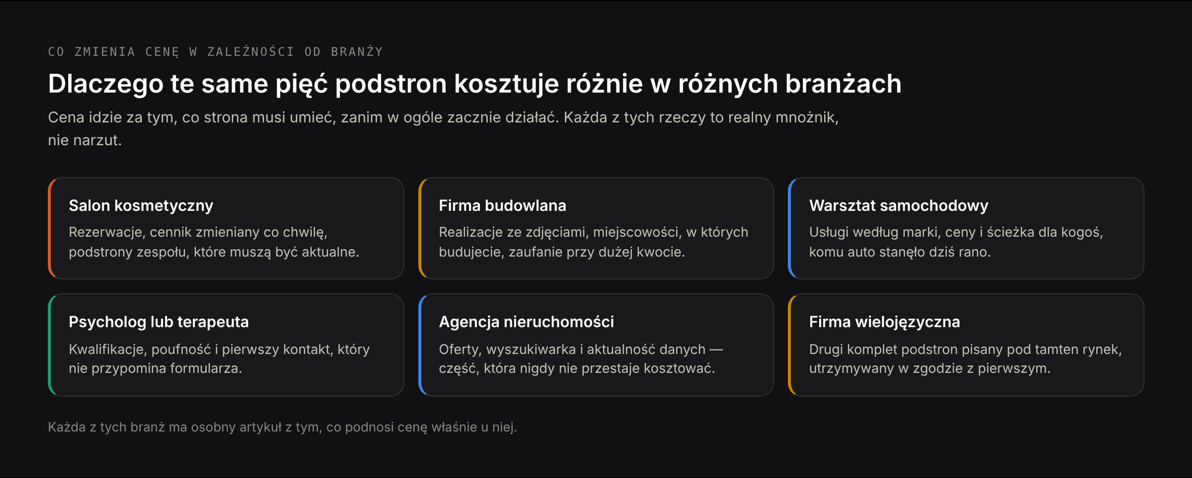 Co zmienia cenę z branży na branżę: salon potrzebuje rezerwacji i zmian cennika, gabinet kwalifikacji i ostrożnego kontaktu, firma budowlana realizacji i obszarów działania, deweloper materiałów z kolejnych etapów