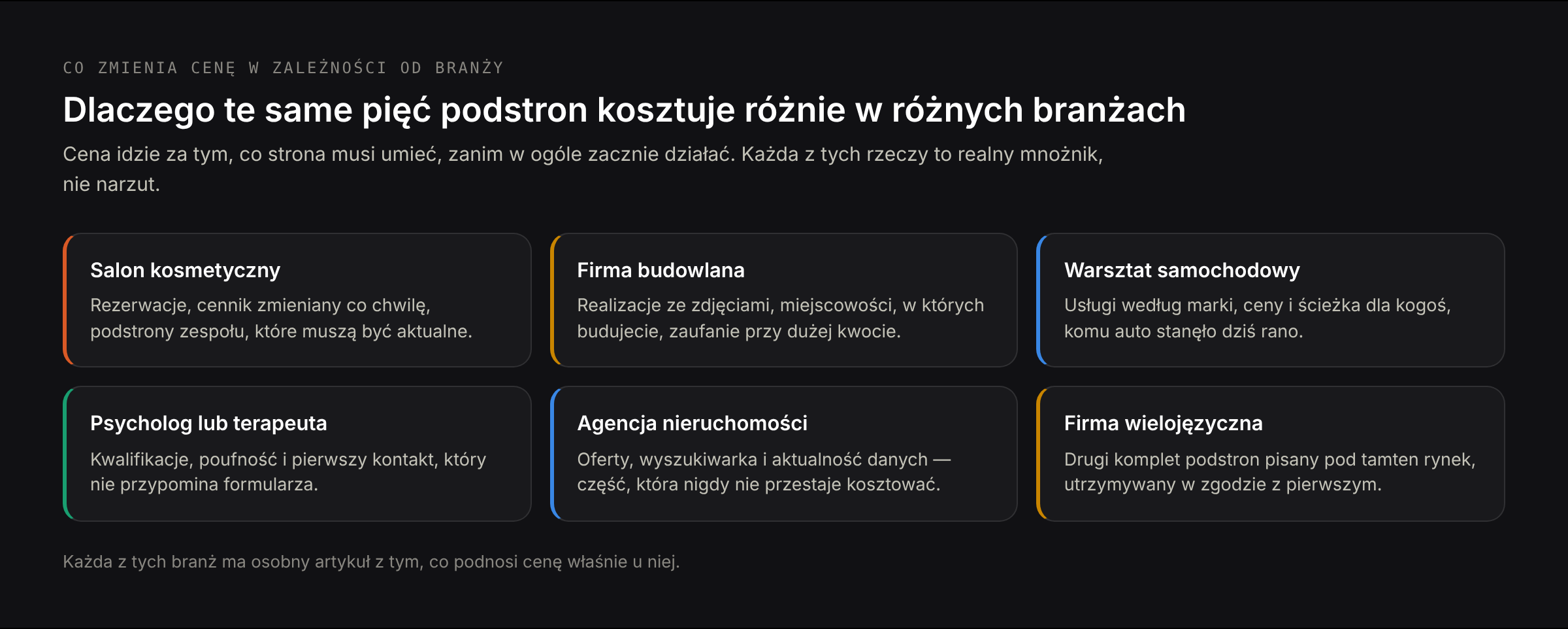 Co zmienia cenę z branży na branżę: salon potrzebuje rezerwacji i zmian cennika, gabinet kwalifikacji i ostrożnego kontaktu, firma budowlana realizacji i obszarów działania, deweloper materiałów z kolejnych etapów