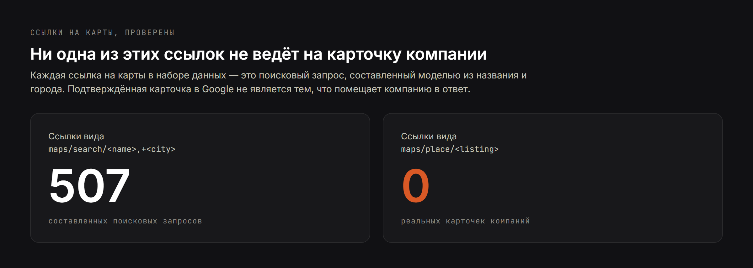 507 составленных поисковых запросов против нуля ссылок на реальные карточки компаний