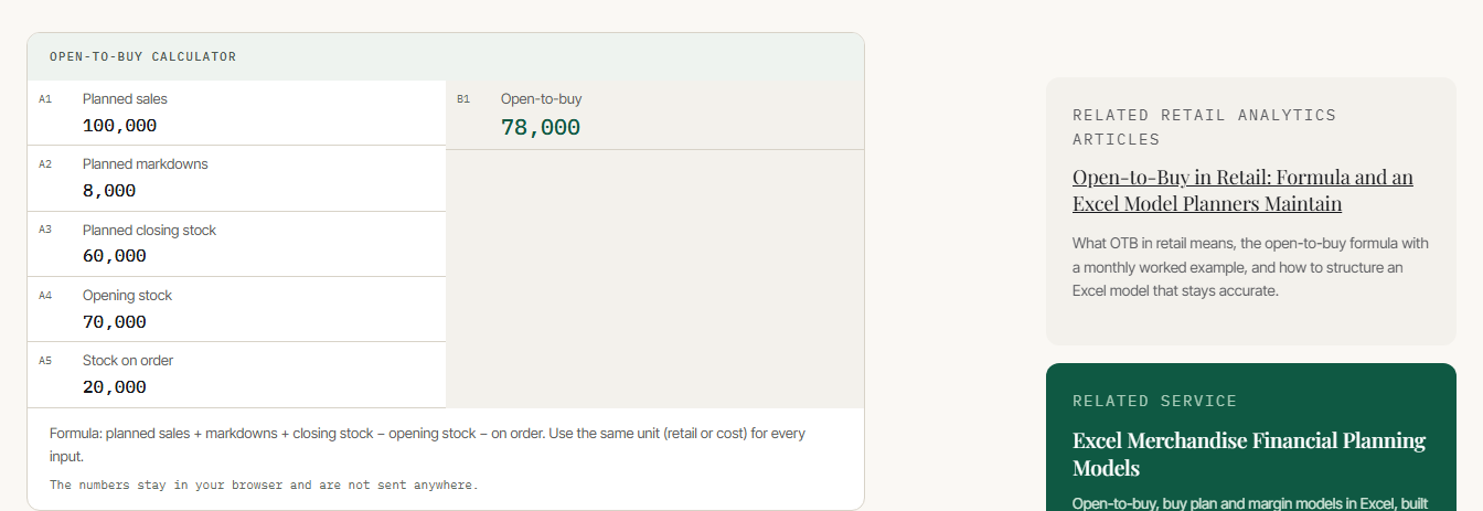 Open-to-buy calculator with five inputs addressed A1 to A5, the result in cell B1 and the formula below