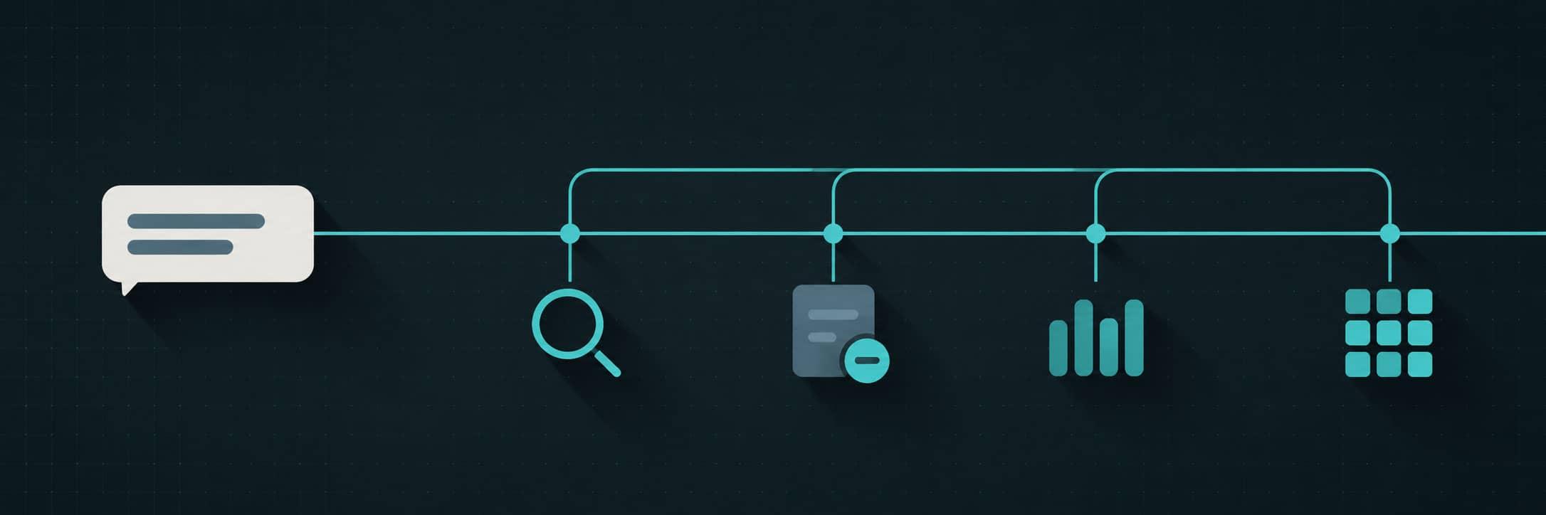 Diagram: a message bubble runs along a line to four nodes — a magnifier, a document, a bar chart and a grid.