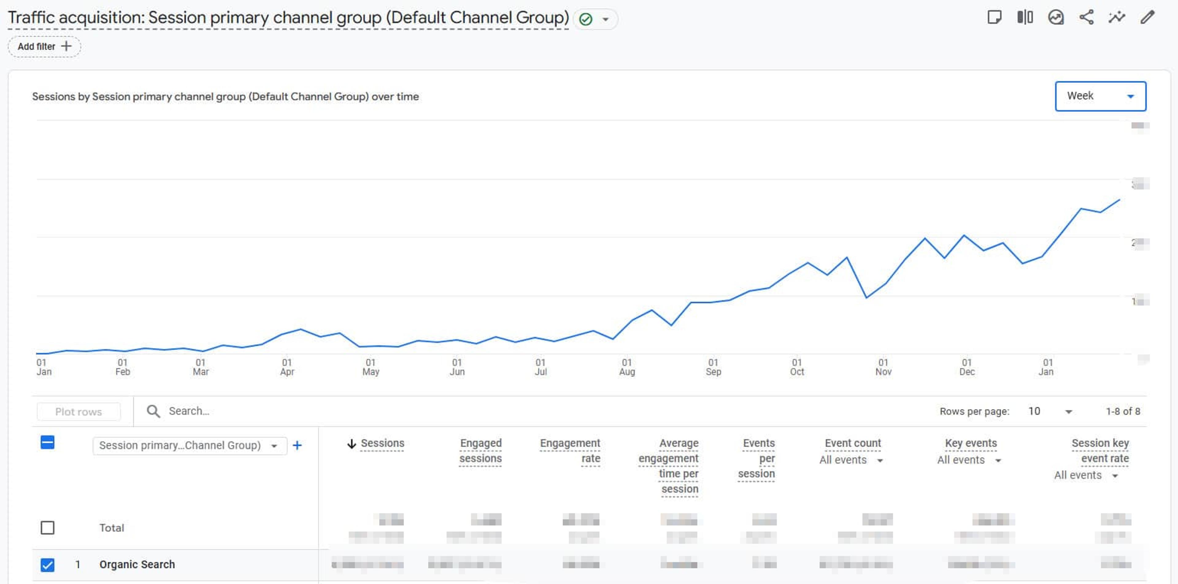 Grow an Organig Traffic of Real Estate Agency Website in Cyprus