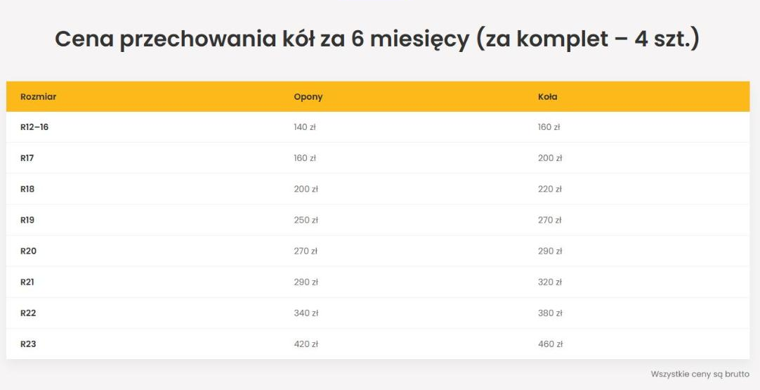 Price table for seasonal storage by size from R12 to R23, listed separately for tyres and for mounted wheels