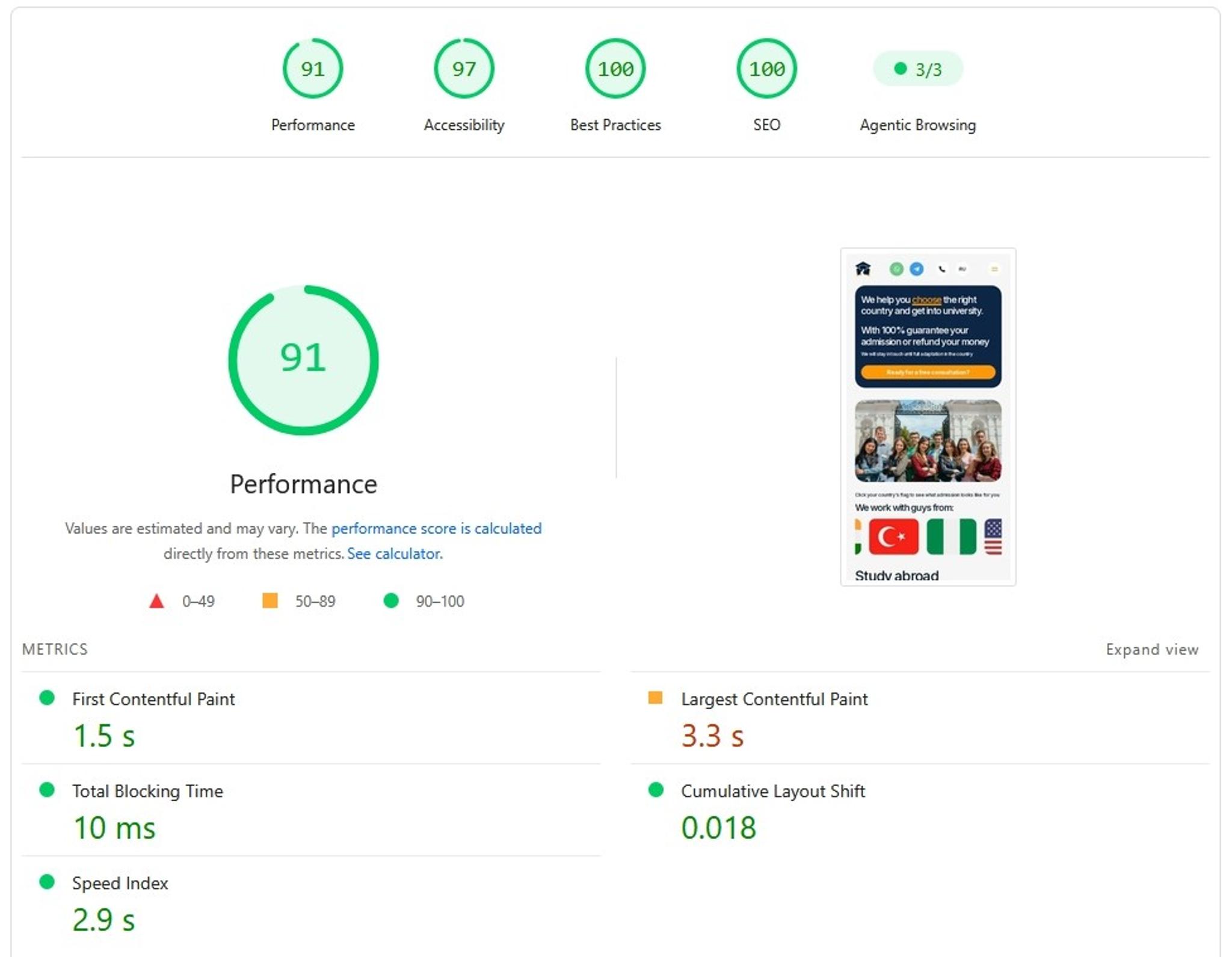 PageSpeed Insights report after the work: performance 91, best practices and SEO at 100, blocking time 10 ms