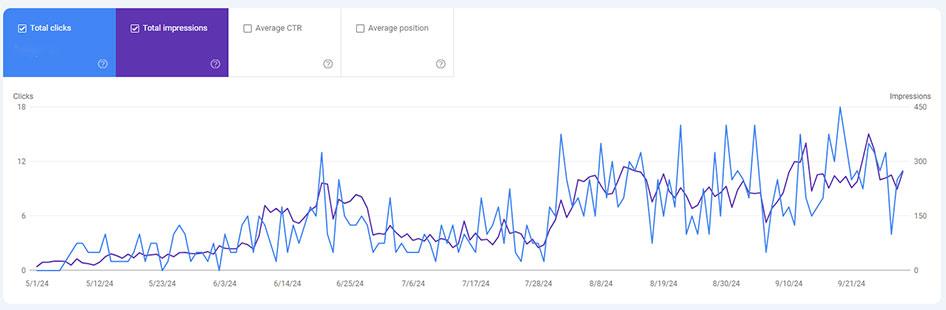 График Google Search Console после запуска