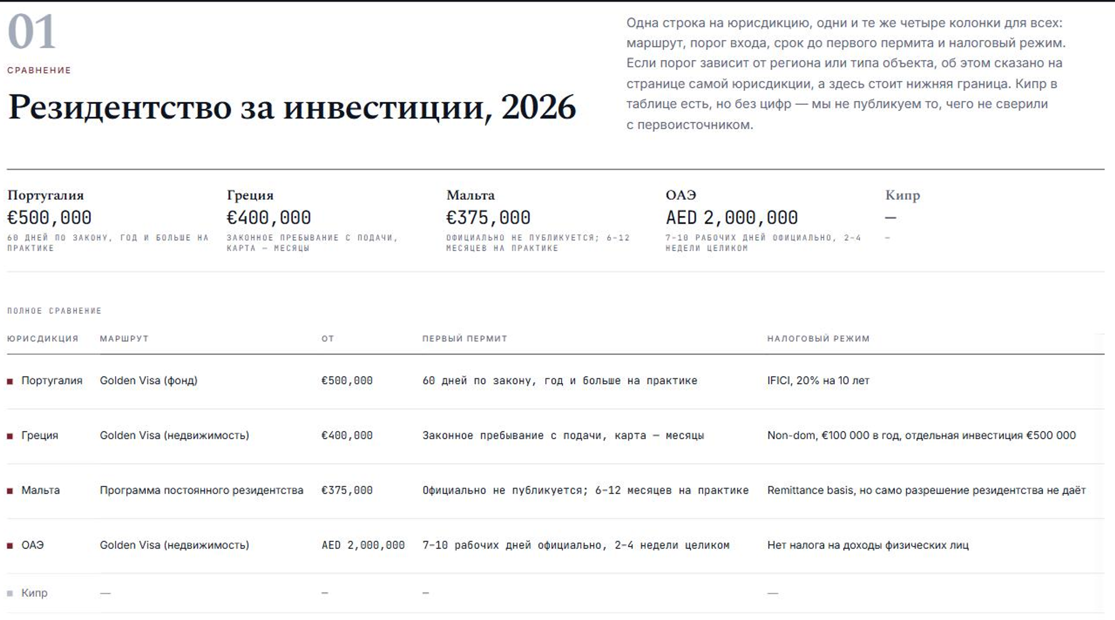 Ta sama tabela porównawcza po rosyjsku