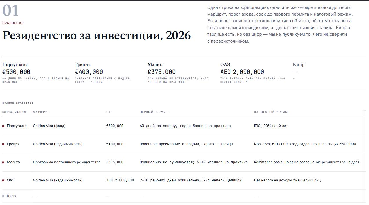 Ta sama tabela porównawcza po rosyjsku