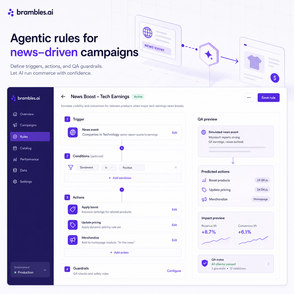 Agentic rules dashboard showing triggers, actions, and QA preview for a news-driven campaign.