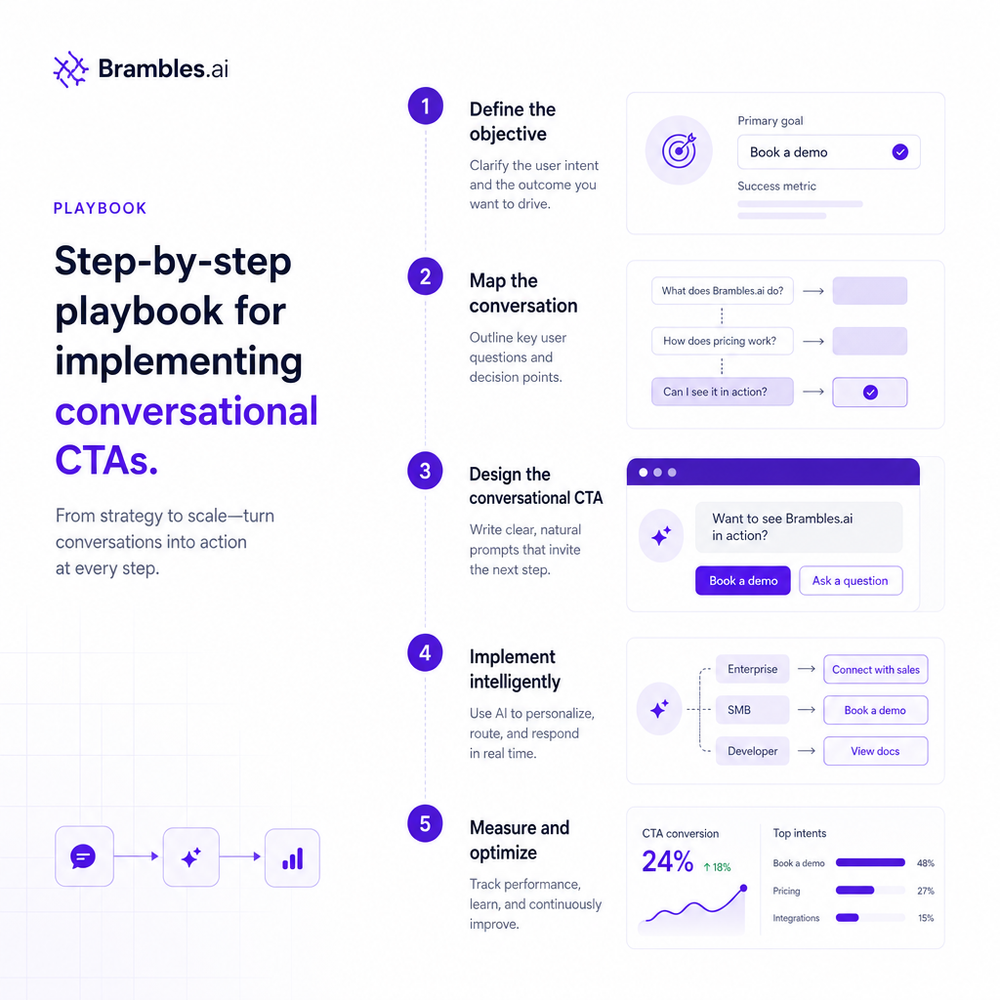 Step-by-step visual playbook for implementing conversational CTAs.