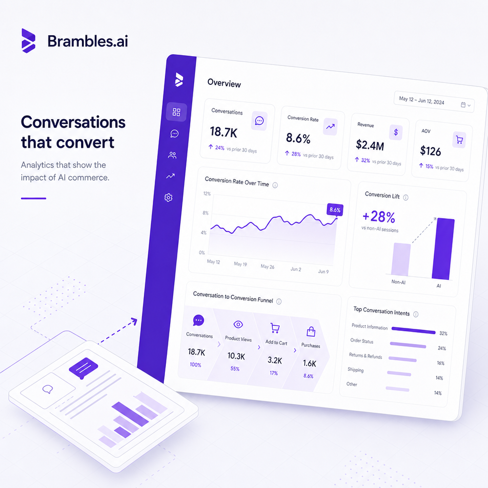 Analytics dashboard highlighting conversational metrics and conversion lift.