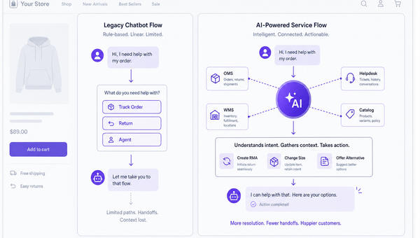 Diagram comparing legacy scripted chatbot flow to AI service with live data and action capabilities.