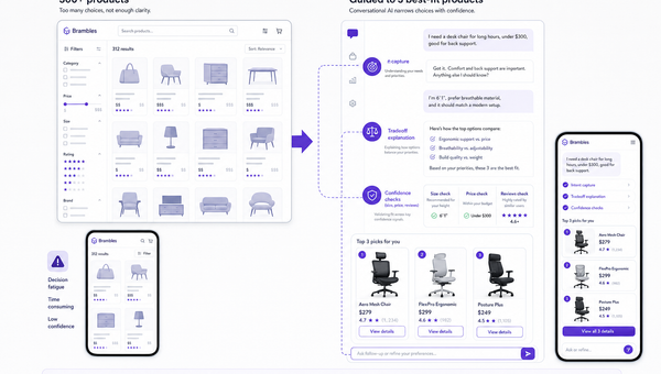 Diagram contrasting overwhelming product grid with a guided conversation that narrows to three confident picks.