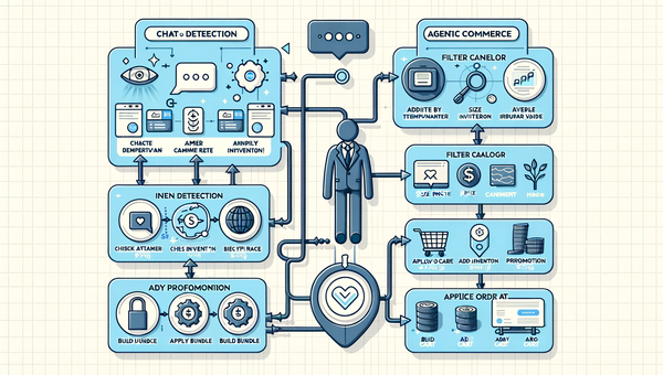 Comparison diagram of a static chatbot flow versus an agentic commerce flow with measurable KPIs.