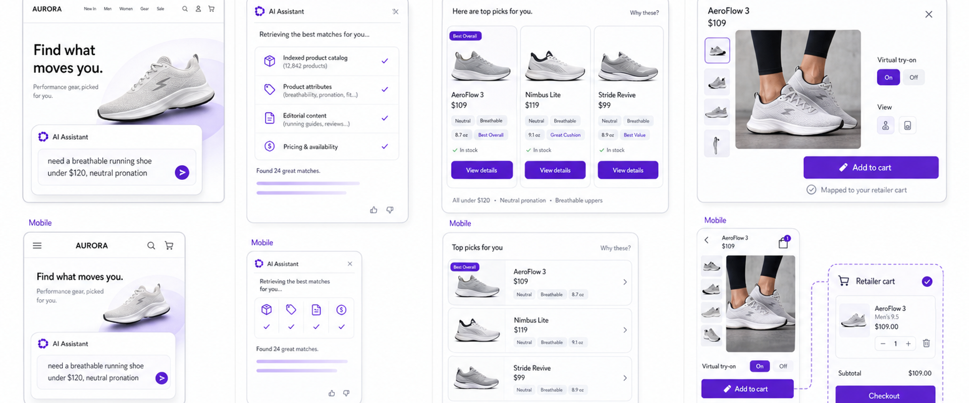 Storyboard of a modern shopping agent flow from query to comparison, try-on, and add-to-cart.