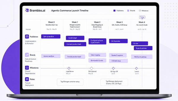 Week-by-week agentic commerce launch timeline (2–4 weeks)