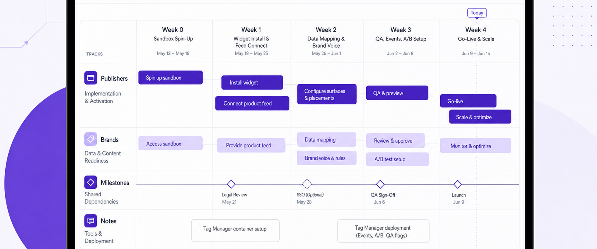 Week-by-week agentic commerce launch timeline (2–4 weeks)
