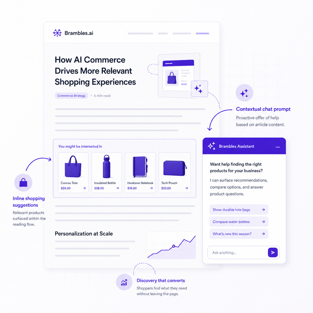 Mockup of an article with inline shopping suggestions and a contextual chat prompt, demonstrating proactive engagement and discovery.
