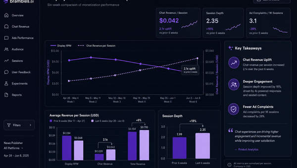Dashboard-style visualization showing rising chat revenue per session overtaking display RPM with annotated lift and engagement metrics.