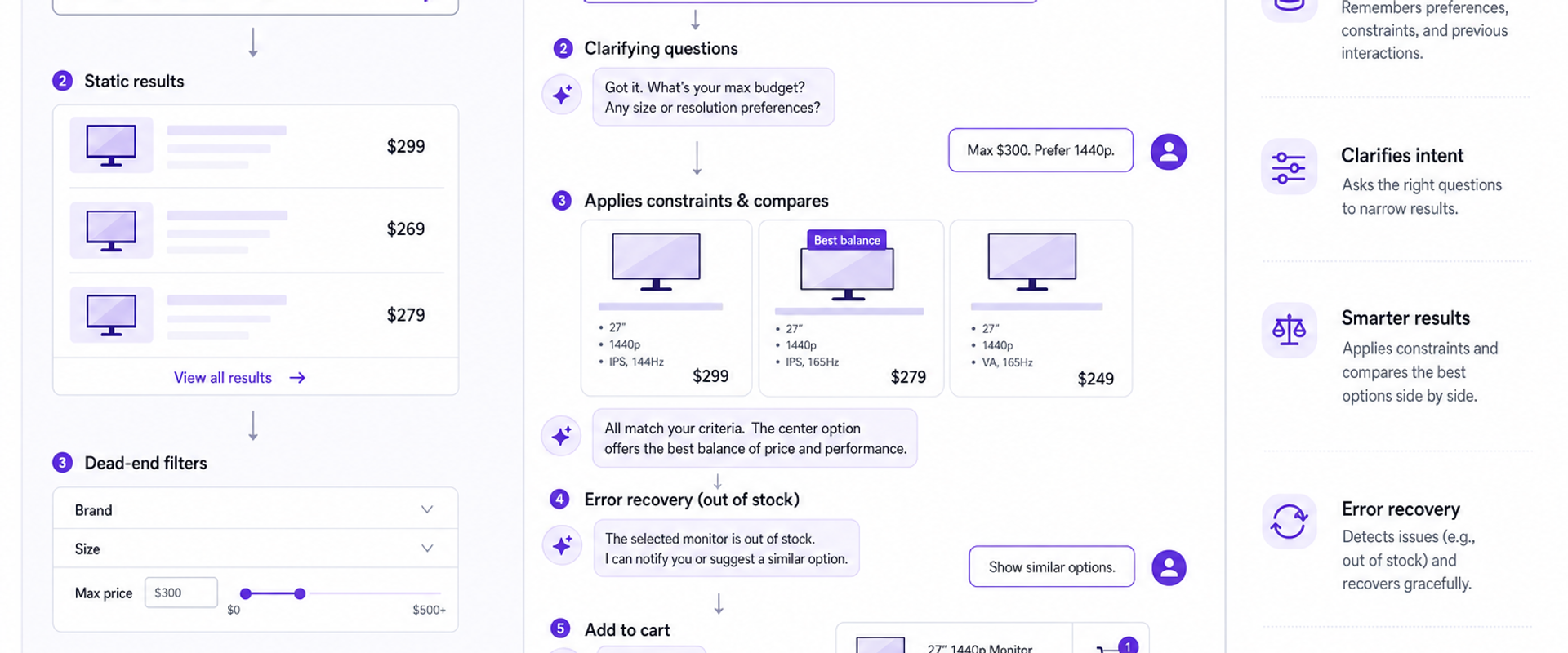 Diagram: AI shopping tool vs AI shopping agent UX comparison