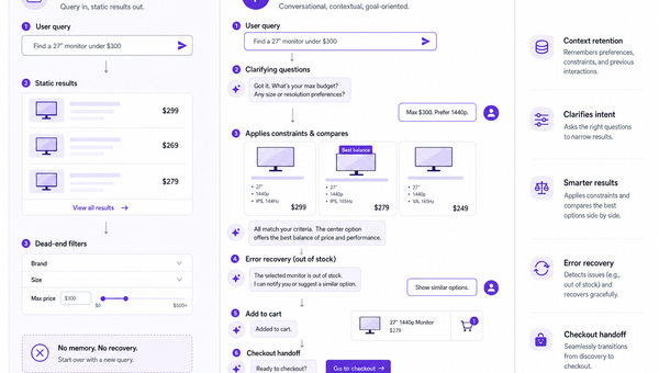 Diagram: AI shopping tool vs AI shopping agent UX comparison