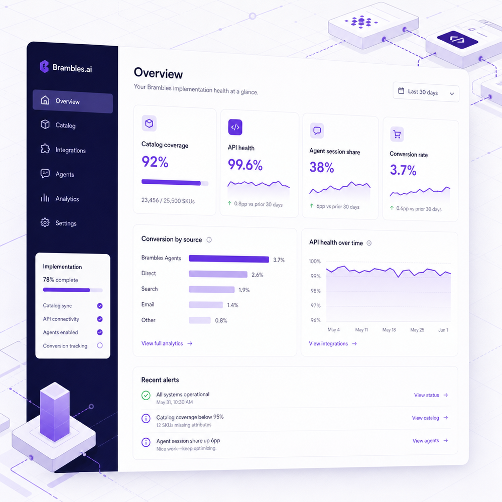 Brambles-style implementation dashboard highlighting catalog coverage, API health, agent session share, and conversion by source.