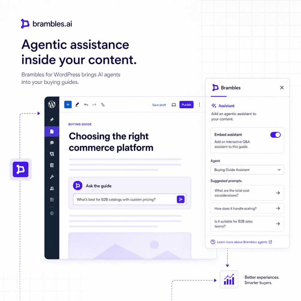 WordPress editor with Brambles plugin enabling an agentic assistant in a buying guide.