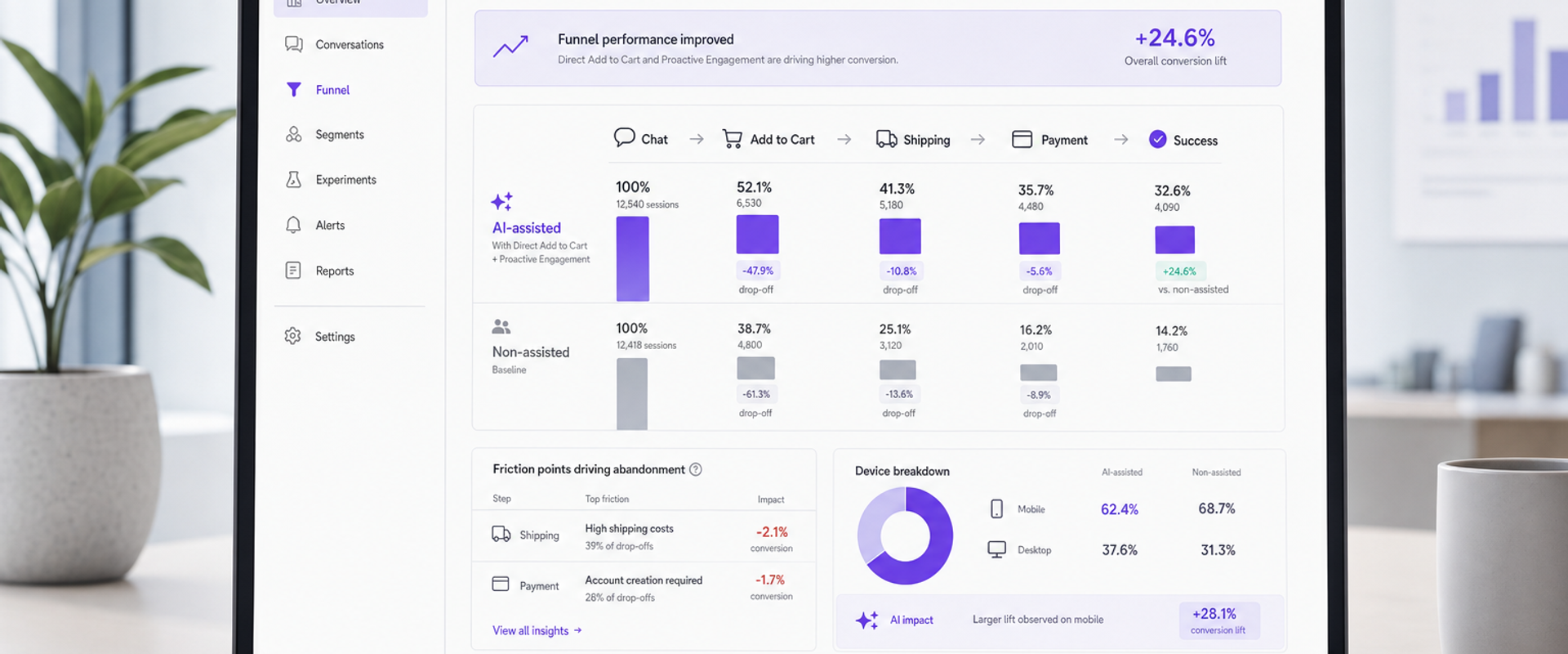 Before-and-after funnel view showing lower abandonment in AI-assisted flows after enabling direct add to cart and proactive engagement.