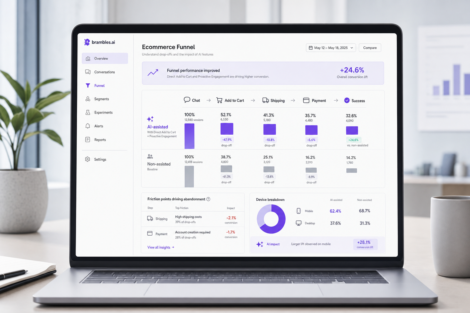 Before-and-after funnel view showing lower abandonment in AI-assisted flows after enabling direct add to cart and proactive engagement.