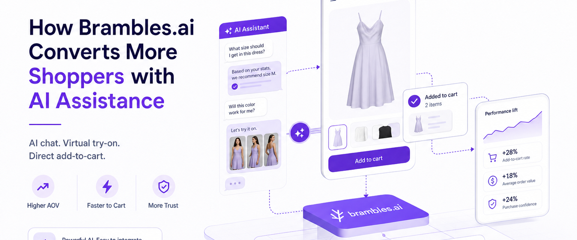 How Brambles.ai Converts More Shoppers with AI Assistance